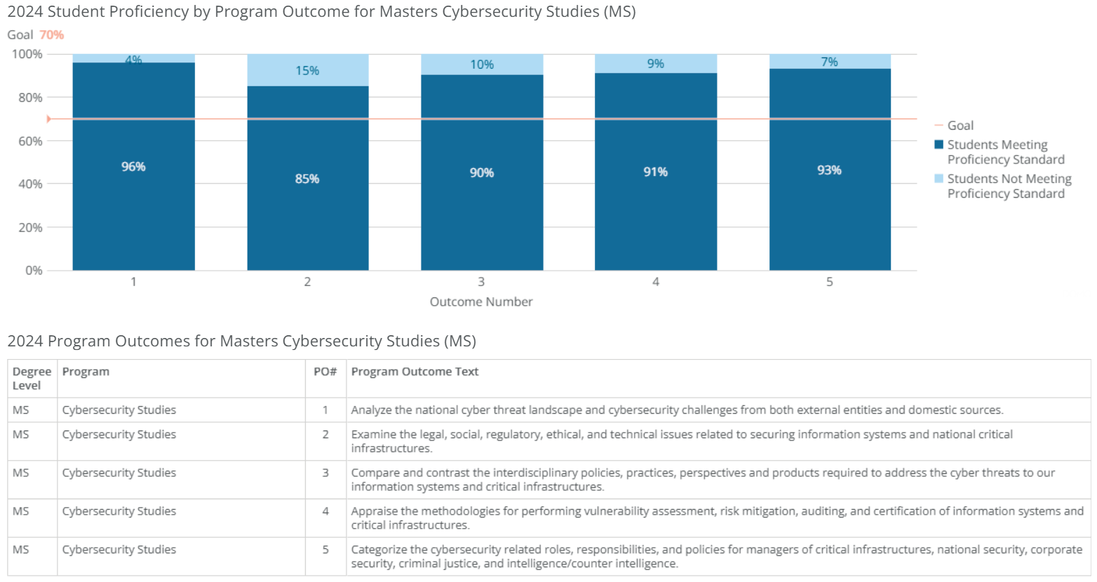 ms-cybersecurity studies-poresults-2024 ms-cybersecurity studies-poresults-2024