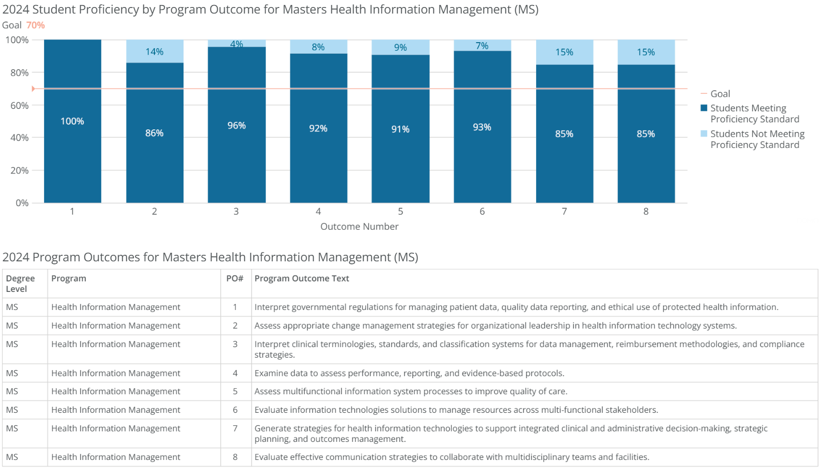 ms-health info mgmt-poresults-2024 ms-health info mgmt-poresults-2024