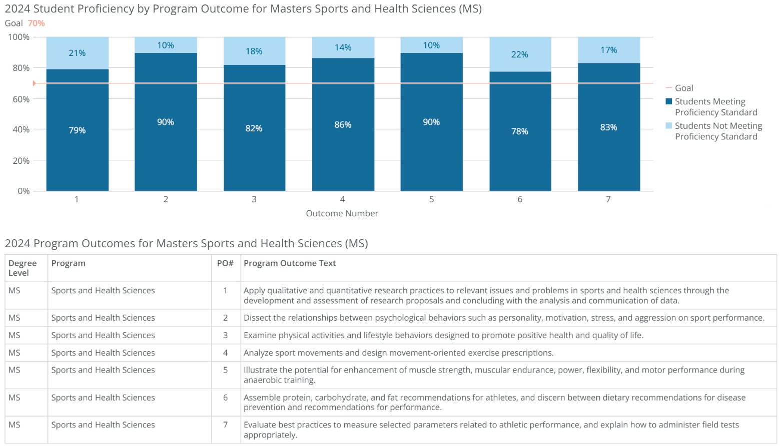 ms-sports and health sciences-poresults-2024 ms-sports and health sciences-poresults-2024